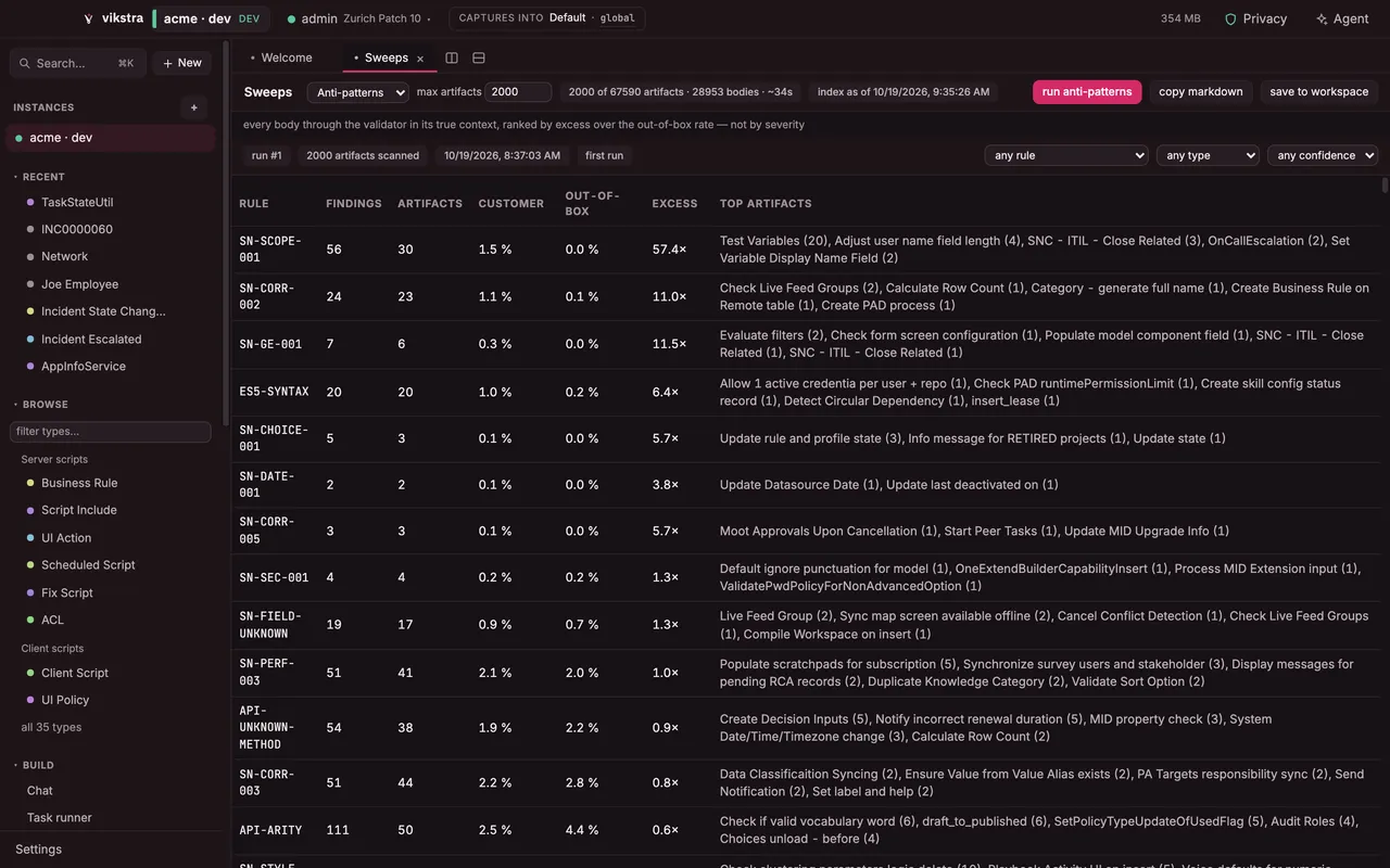 Sweeps: every script on the instance run through the validator, ranked by how far above the out-of-box rate each rule fires.