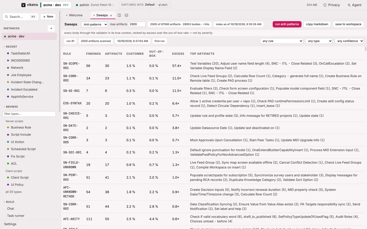 Sweeps: every script on the instance run through the validator, ranked by how far above the out-of-box rate each rule fires.